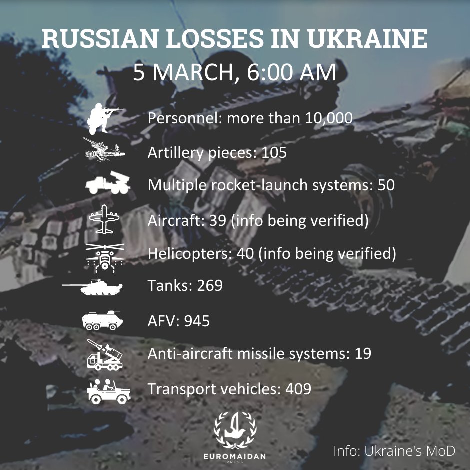 Euromaidan Press on Twitter