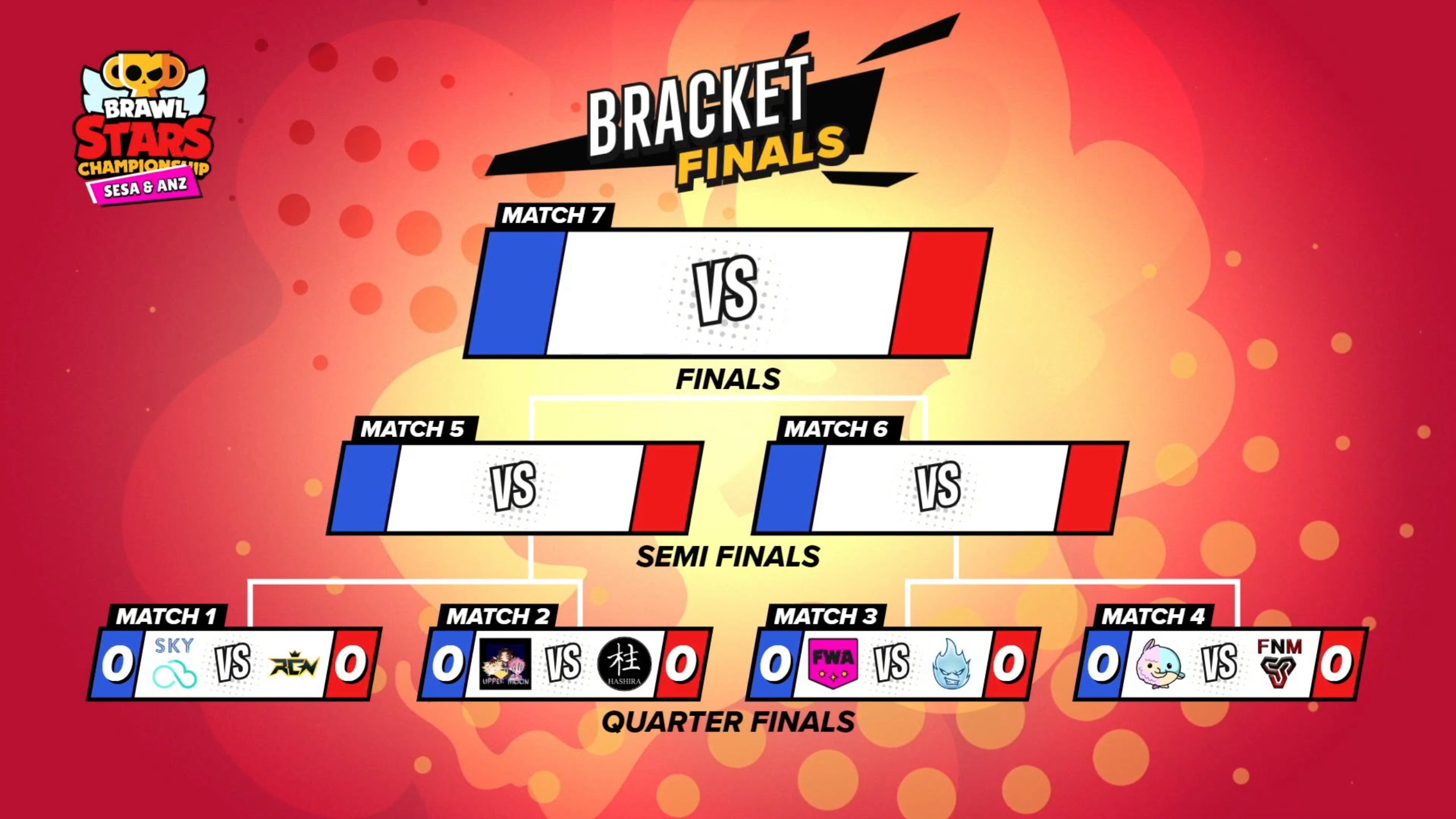 Brawl Stars Esports on X: Getting ready for the group stage, here are the  beginning matchups! ⚔️ See you bright and early tomorrow, 10am CEST 👋   ⏰ #BSLCQ23 #BrawlStars  /