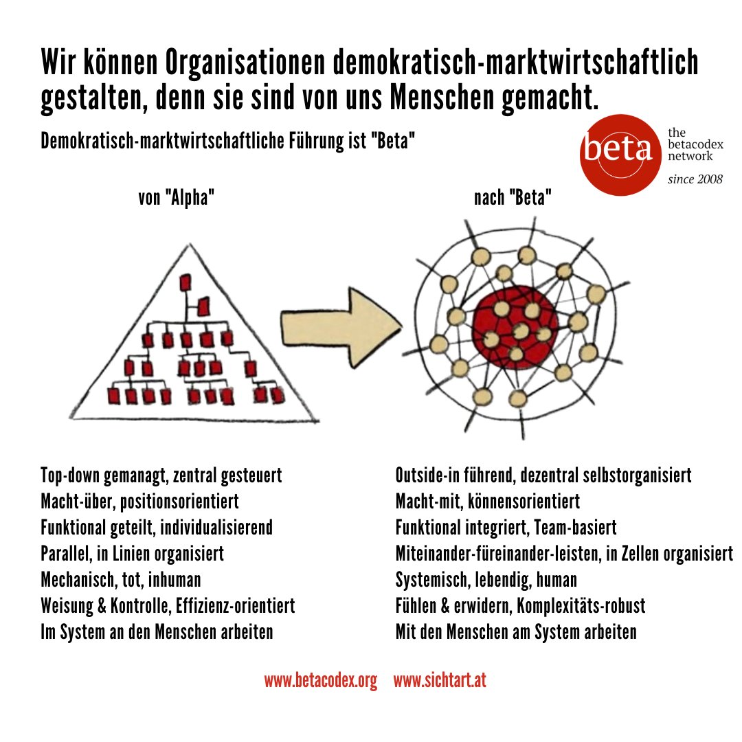 e_sechser's tweet photo. „Um Systeme zu ändern, müssen wir uns bewusstwerden, dass es Alternativen gibt.“ #partnershipsystem | #betacodex
Über @RianeEisler am 15. 3. 22, von 16-18Uhr beim #betacodexmeetup "#demokratieunternehmen"
Anmeldung unter >> https://t.co/wn2d3nrazv
#democracy #betacode https://t.co/vBH3TIUb86