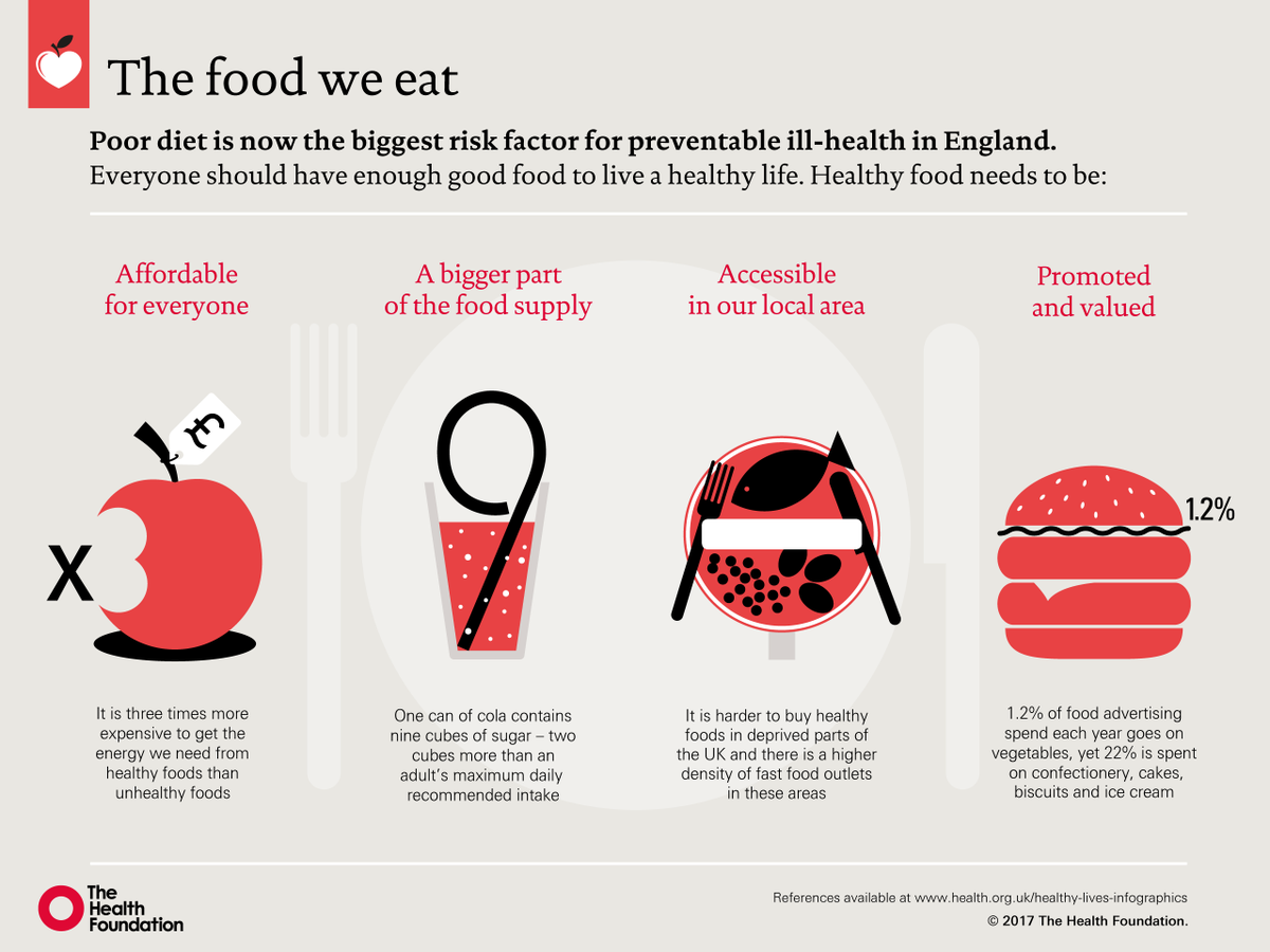 HealthAction_UK's tweet photo. Poor diet is one of the biggest preventable risk factors for death. Time for health professionals to receive nutrition training, to help them advise patients? That’s the verdict of the World Health Organisation.  @bmj_latest  #preventionbeatscure https://t.co/kElnSJK5jJ https://t.co/9fcTYb7aPL