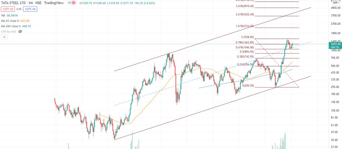 GrittySeeker's tweet photo. #TataSteel nicely poised and in a sweet spot due to ongoing war. https://t.co/8IuYbV6qWR