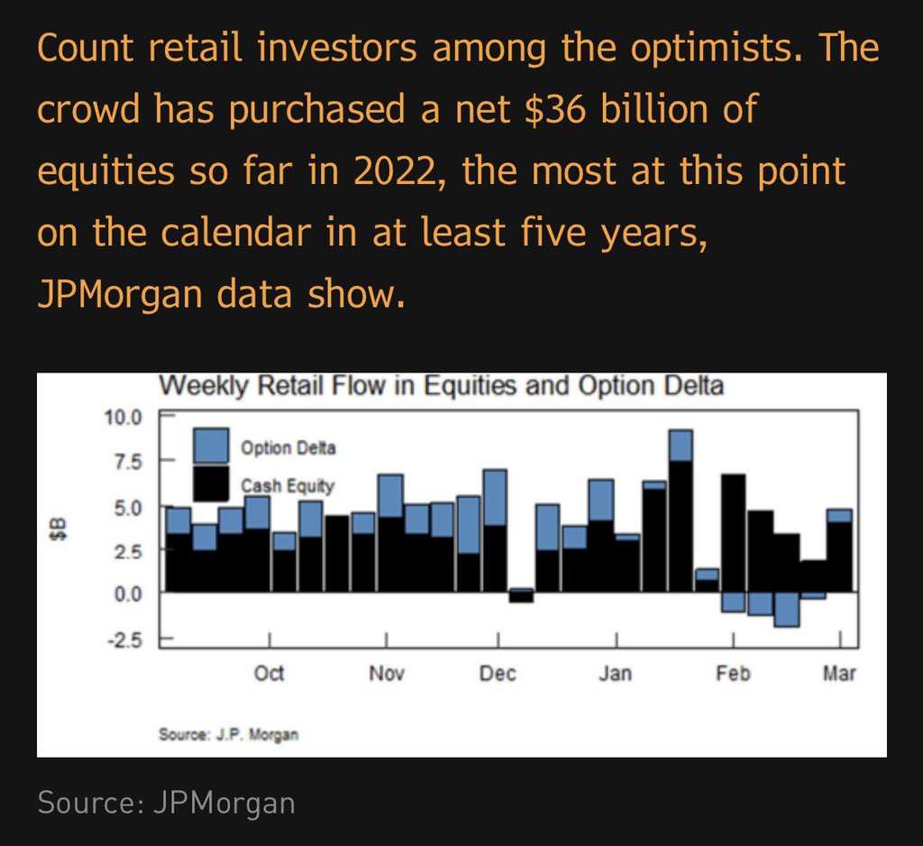 elerianm's tweet photo. Retail inflows versus institutional outflows:

From the Bloomberg article on US equity markets flows. 

 #markets #retail #stocks #economy @markets https://t.co/QajWMhn8Th