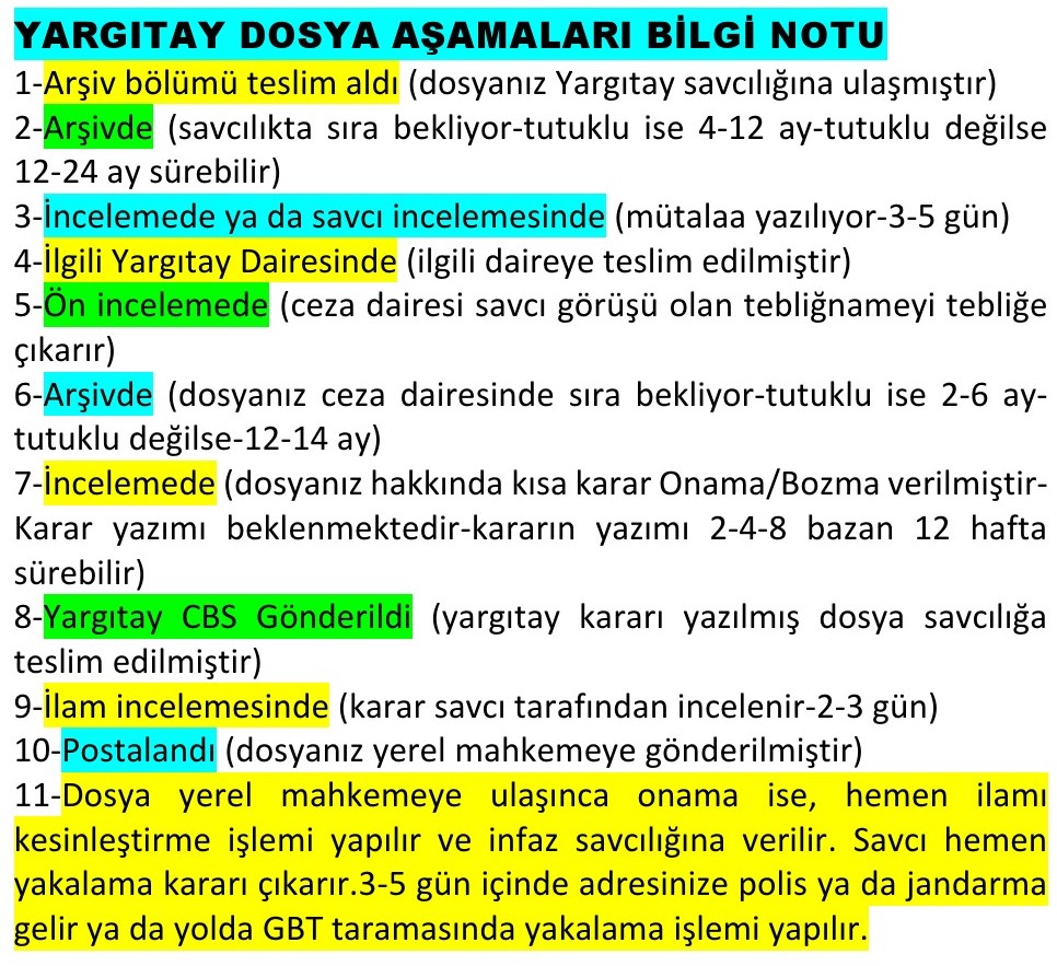 cagrigokdemir's tweet photo. YARGITAY DOSYA AŞAMALARI BİLGİ NOTU

1-Arşiv bölümü teslim aldı (dosyanız Yargıtay savcılığına ulaşmıştır)
2-Arşivde (savcılıkta sıra bekliyor-tutuklu ise 4-12 ay-tutuklu değilse 12-24 ay sürebilir) 
3-İncelemede ya da savcı incelemesinde (mütalaa yazılıyor-3-5 gün) https://t.co/JguP7znAbE