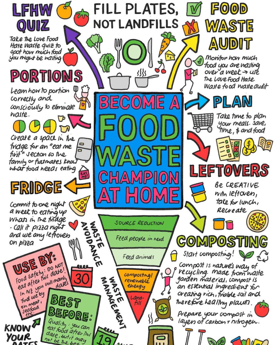Hull Food Partnership tweet media