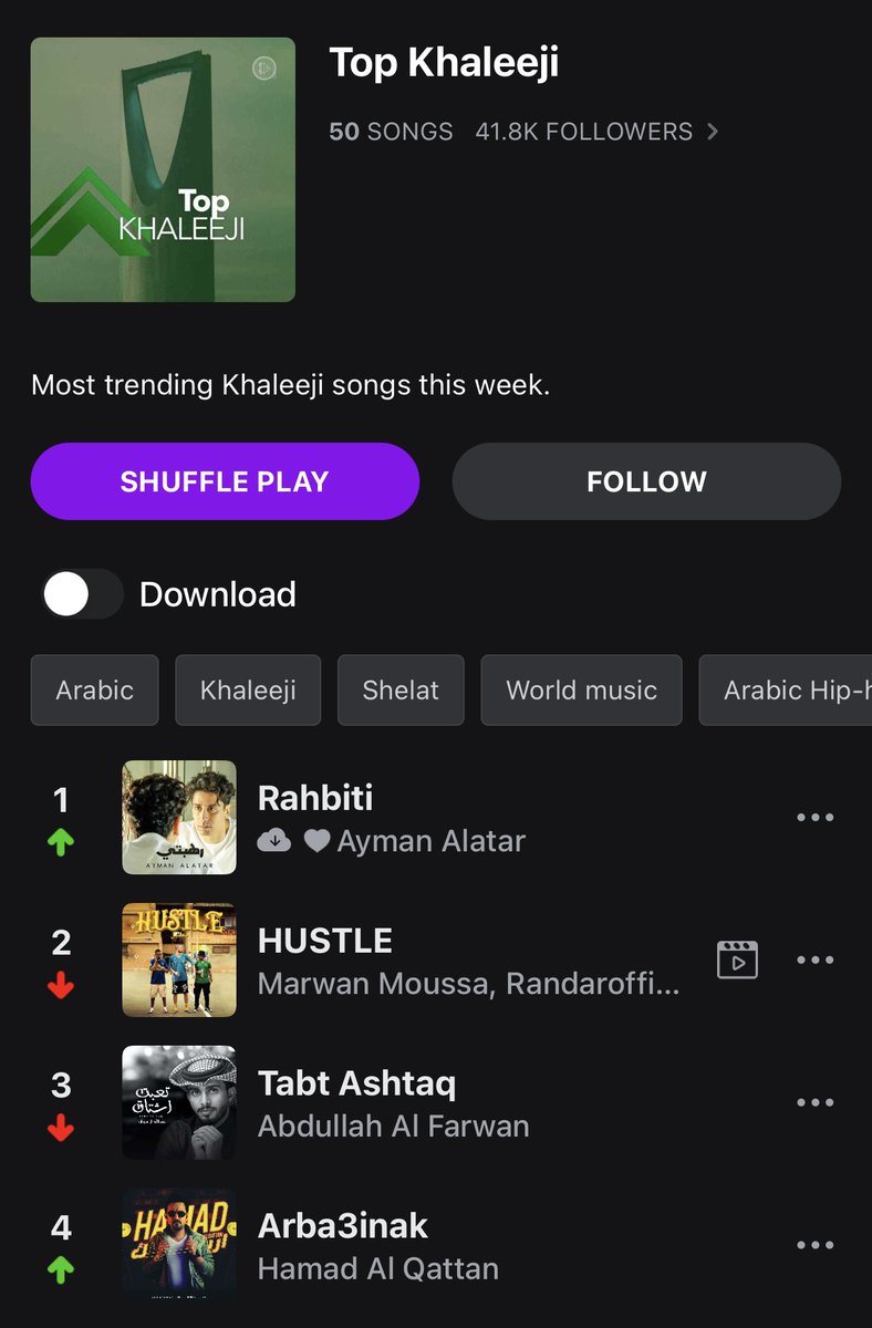 Ayman_Alatar's tweet photo. #Rahbiti #Top1 on @anghami #TopKhaleeji ๐ฅ๐๐๐ #AymanAlatar
#ุฑูุจุชู #ุชูุจ1 ุนูู #ุฃูุบุงู
ู #ุชูุจ_ุฎููุฌู ๐๐๐ป๐ถ๐๐ปโค๏ธ
ุดูุฑุงู ุนูู ุญุจูู
ูุฏุนู
ูู
โค๏ธ๐ฅ๐
#ุฃูู
ู_ุงูุฃุนุชุฑ
https://t.co/Yd1uLc85r4 https://t.co/dyNAyOASAw