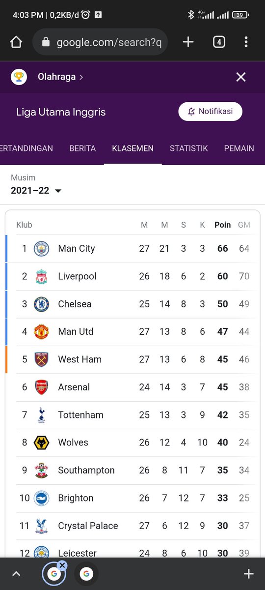 muhammadtyaa's tweet photo. 12 pertandingan lg, kalo liverpool juara bakal botak 🔥🔥 https://t.co/bDyeX5FflE