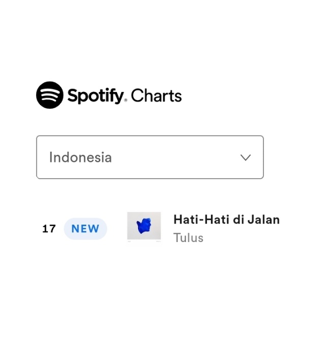Pencapaian lainnya dari Tulus! "Hati-Hati di Jalan" jadi single dengan posisi debut tertinggi di Chart Spotify Indonesia Top 50 saat ini, yaitu pada posisi #17!

Selamat <a href="/tulusm/">Tulus</a> <a href="/musiktulus/">Musik Tulus</a> <a href="/temantulus/">Teman Tulus</a>!