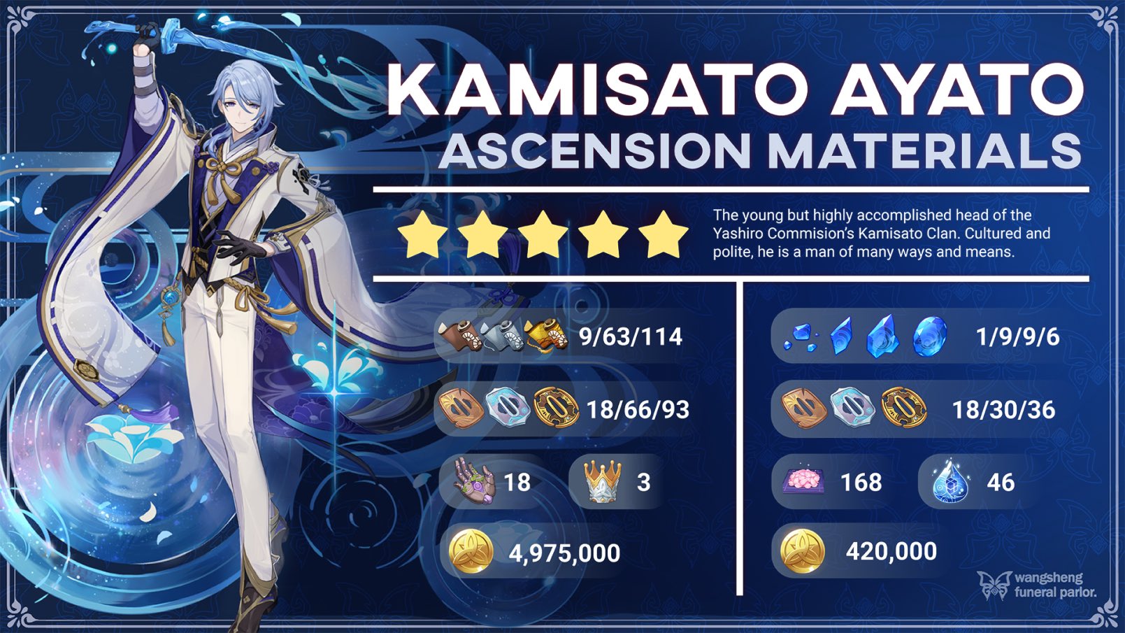 WFP على X: &ldquo;Kamisato Ayato Ascension Materials Guide All the best 