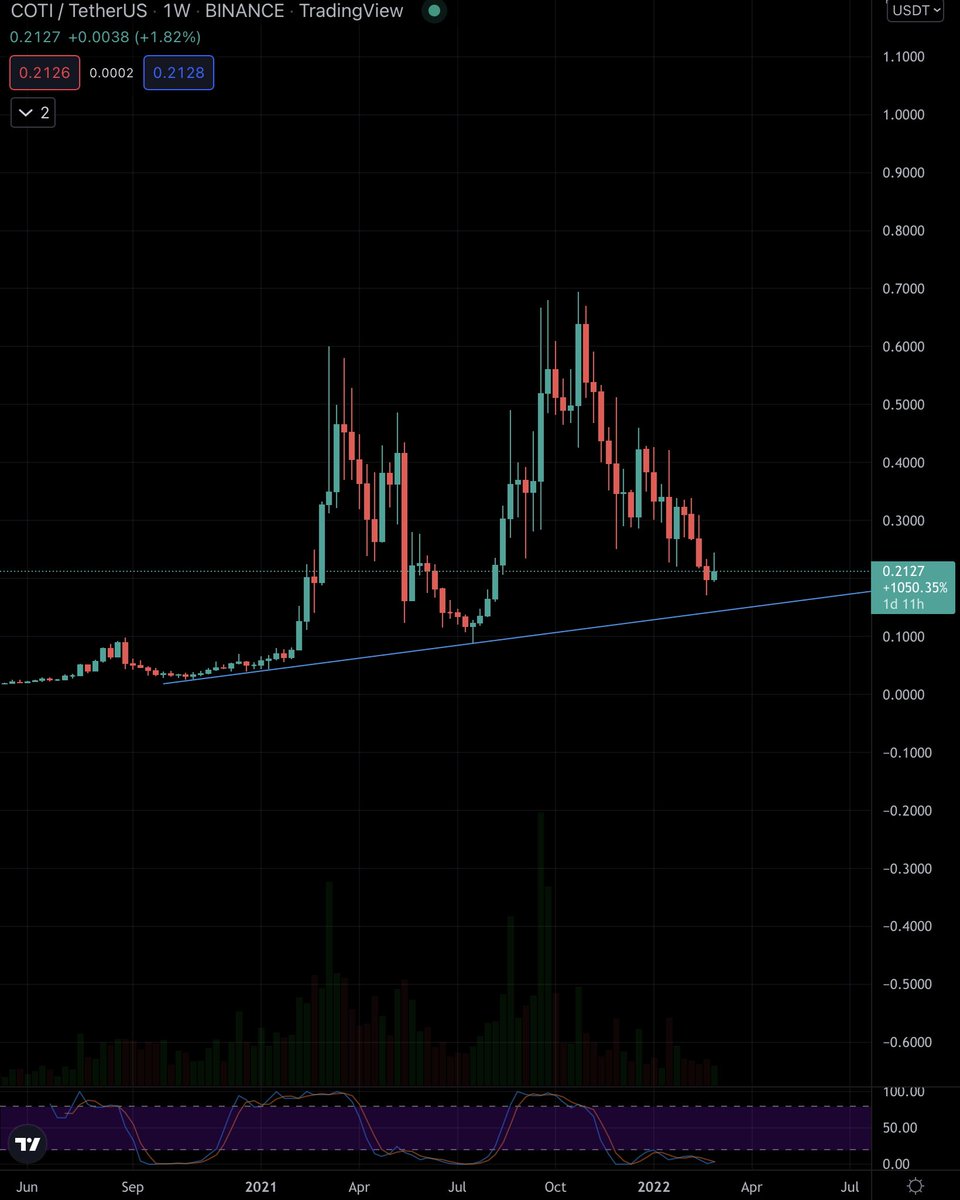 Gordon 🐂 tweet media