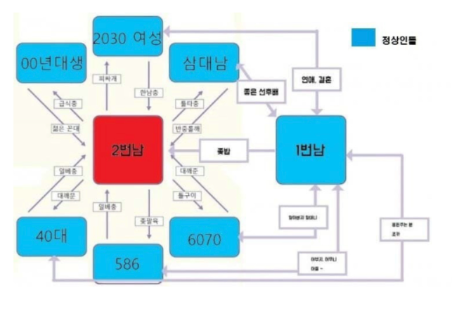 anonymity_4's tweet photo. 선거에 관심 없던 일부 2030남자들까지도 선거장으로 이끈 진보측과 여시 및 페미들...
과연 이들은 어둠의 윤사모인가... https://t.co/ThhGn6wEEU