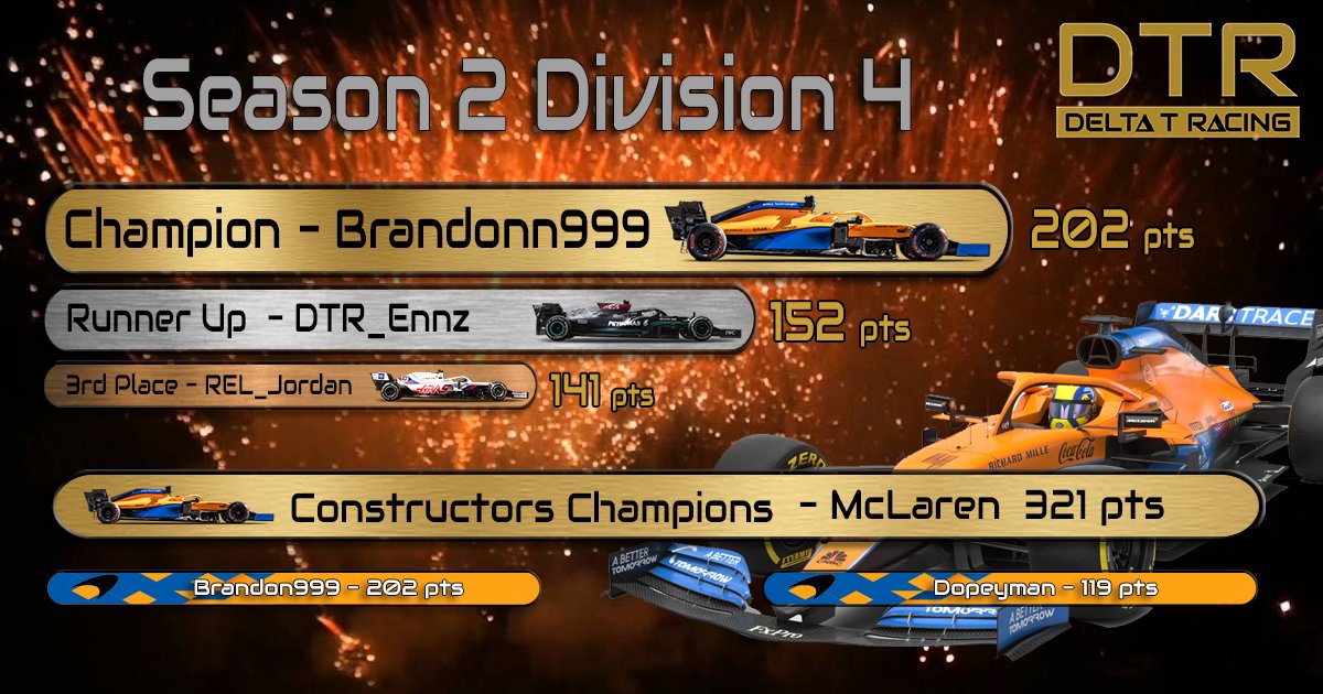 🏅 Brandonn999

Surprise surprise. Another championship under the Mclaren drivers name with an incredible consistent season once again 🙌
With some fierce competition throughout the season, can the form continue into S3? 👀