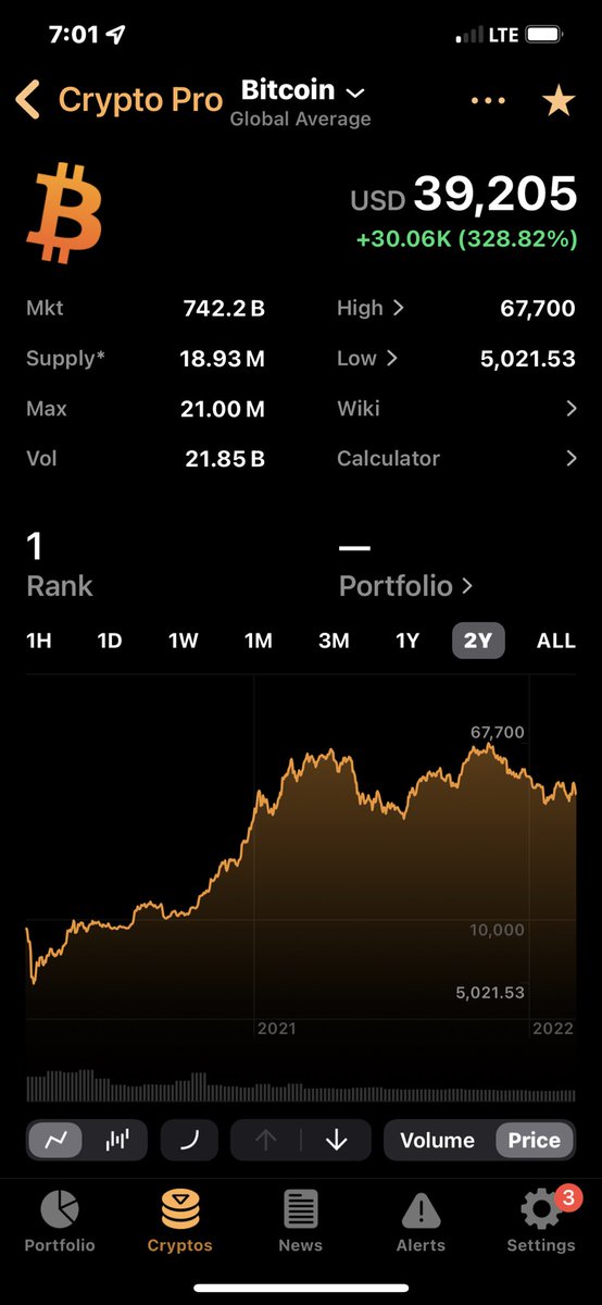 adamgamz1's tweet photo. @danheld @PeterSchiff Peter it looks like #Bitcoin is in a distribution phase to me, finding a new base 300% higher than that of the previous cycle. https://t.co/spMOnK9vBk