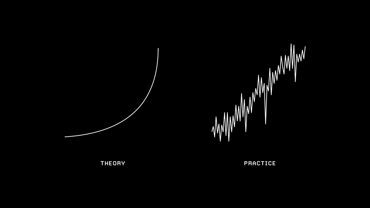 Theory vs. practice