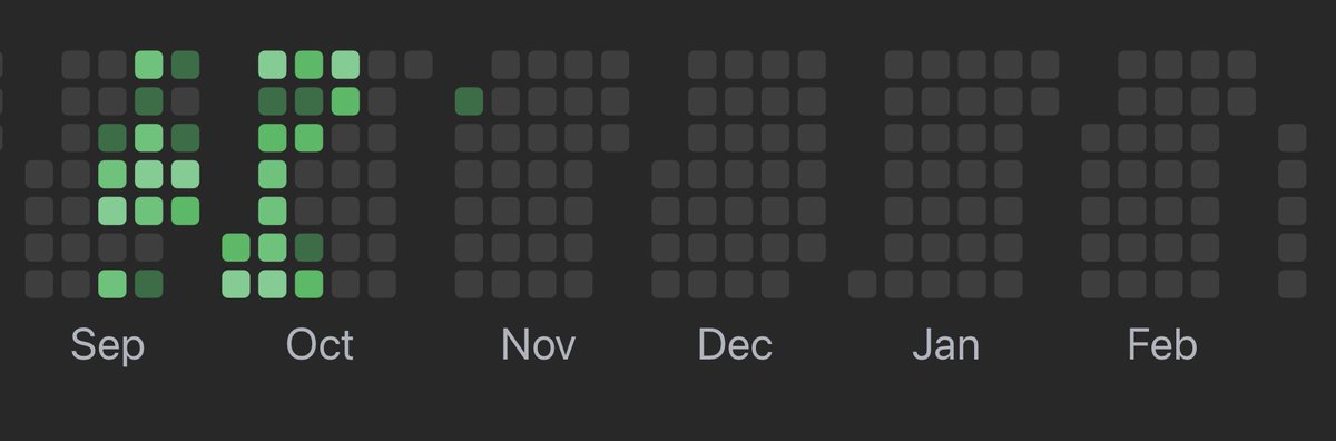 robinengg's tweet photo. Leetcode before and after getting the job offer https://t.co/Du4saTuVLf