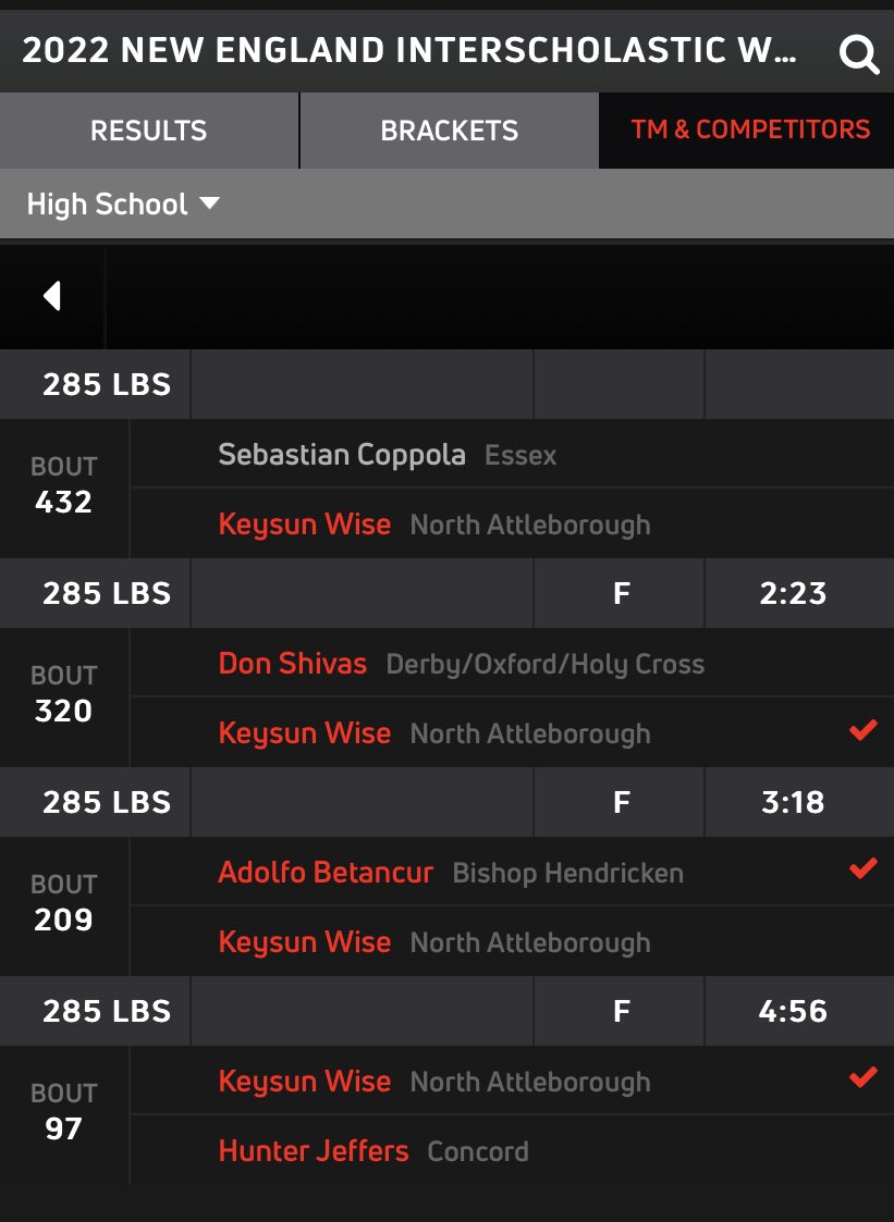 Keysun Wise with a 2-1 record at the New England championships moves on to day two!