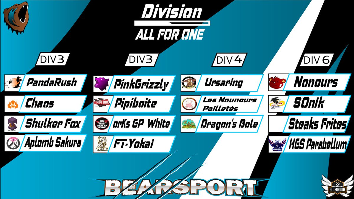 Voici les divisions de chaque équipe Bearsport 🐻 !!!

<a href="/PlayAllForOneFR/">Overwatch AllForOne France</a> #Bearsforce #Overwatch