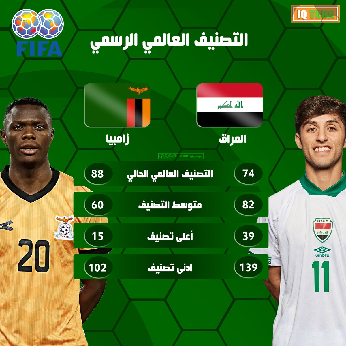 مقارنة بين التصنيف العالمي لمنتخبنا الوطني ومنتخب زامبيا