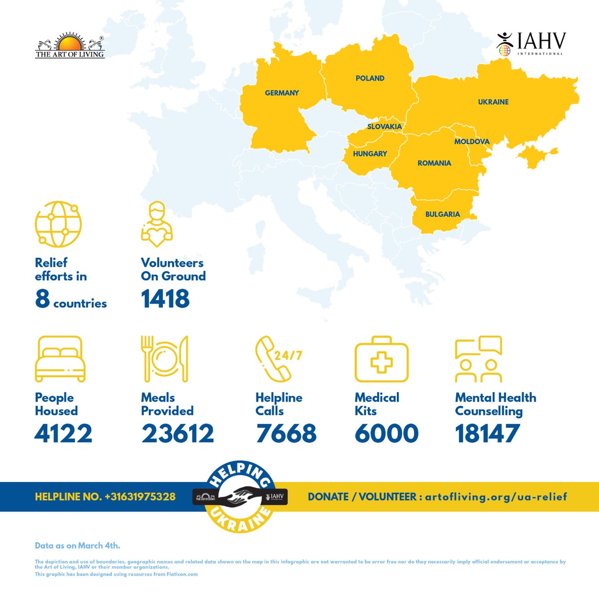 The <a href="/artofliving/">The Art of Living</a> relief impact amid the #UkraineRussianWar.

#AOLUkraineRelief