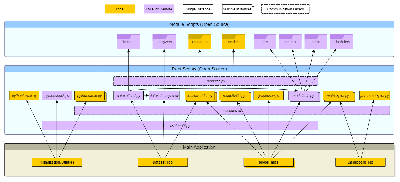 TorchStudio.ai on Twitter: "@adityamwagh @CSProfKGD Pretty close ! The ...