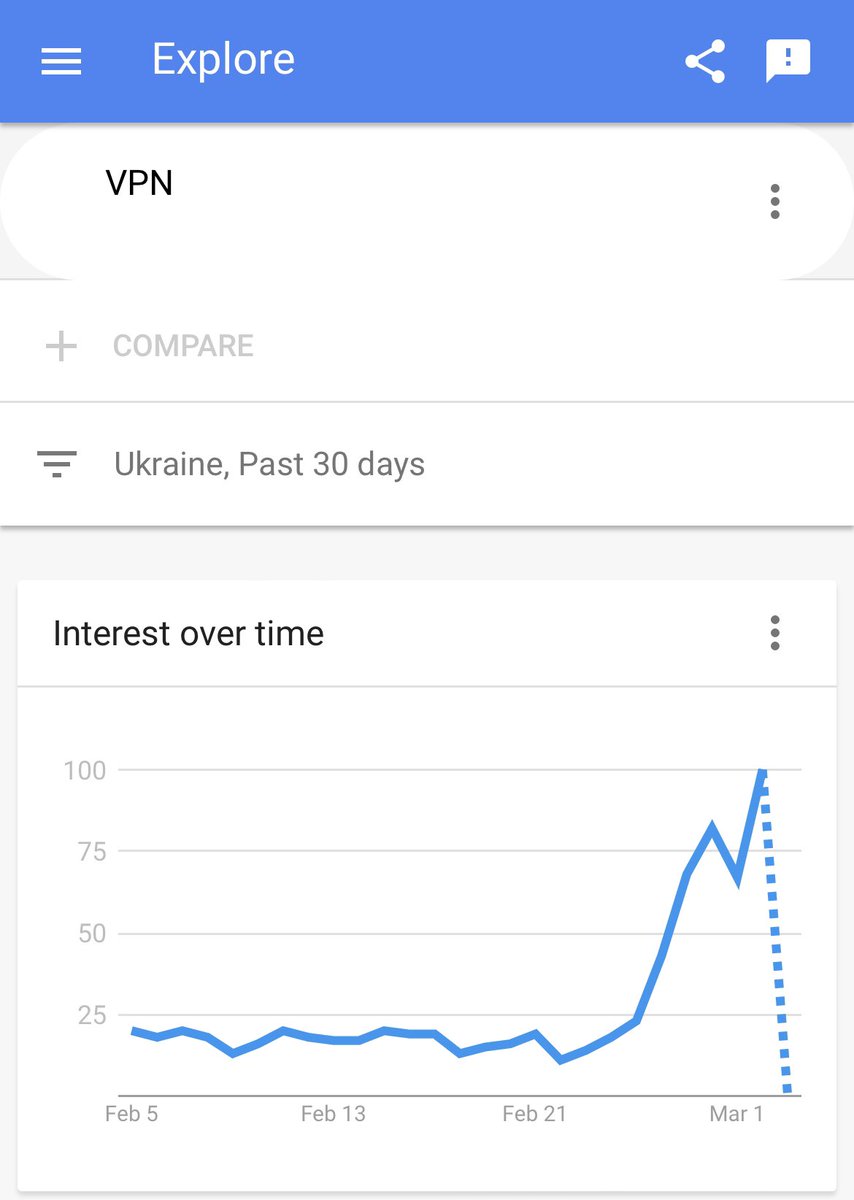 BoredElonMusk's tweet photo. Censorship is a losing strategy in 2022 https://t.co/YMLDM6MKeF