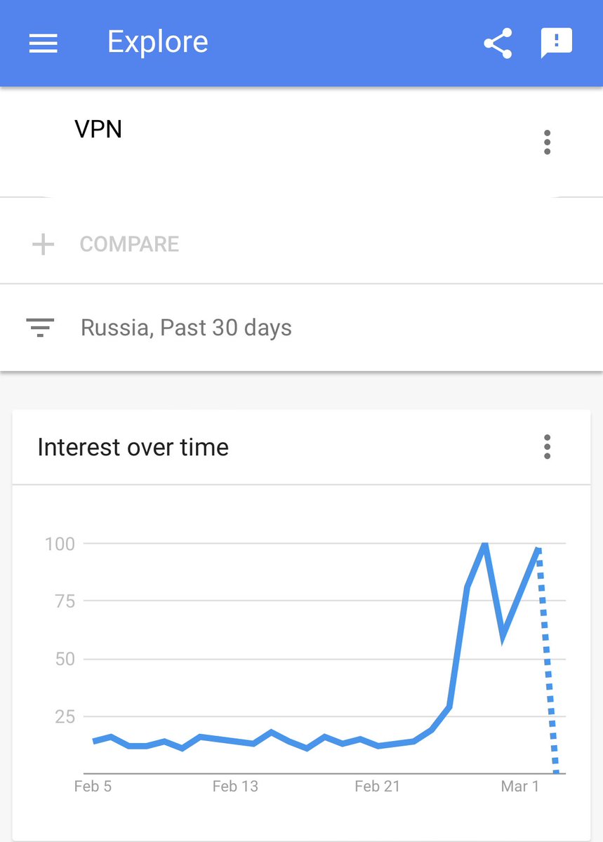 BoredElonMusk's tweet photo. Censorship is a losing strategy in 2022 https://t.co/YMLDM6MKeF