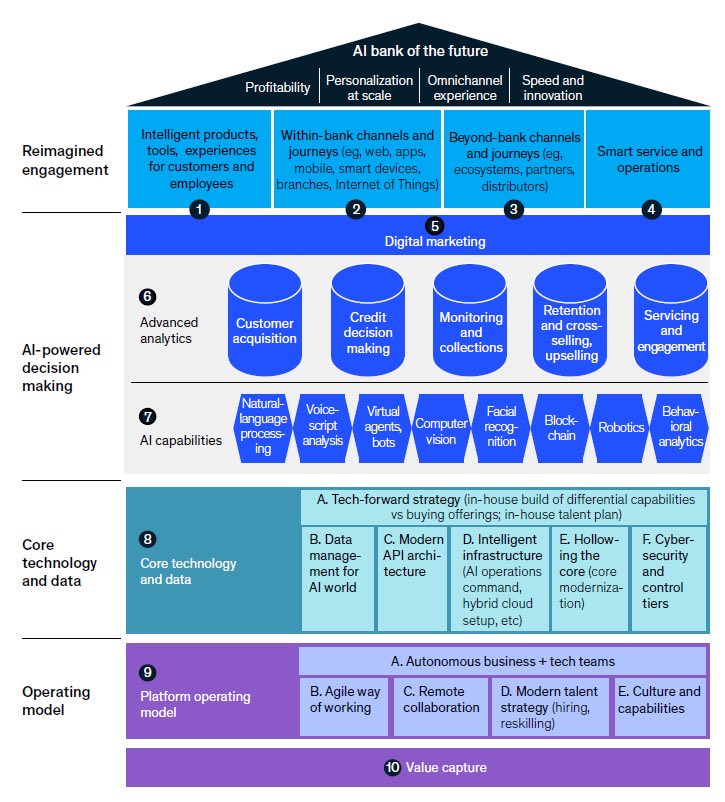 EQMIndexes's tweet photo. Meet the #AI Bank of the Future #disruption @XoutCapital @graniteshares @McKinsey https://t.co/HTxFzx0K5i https://t.co/q87Dif0zFT
