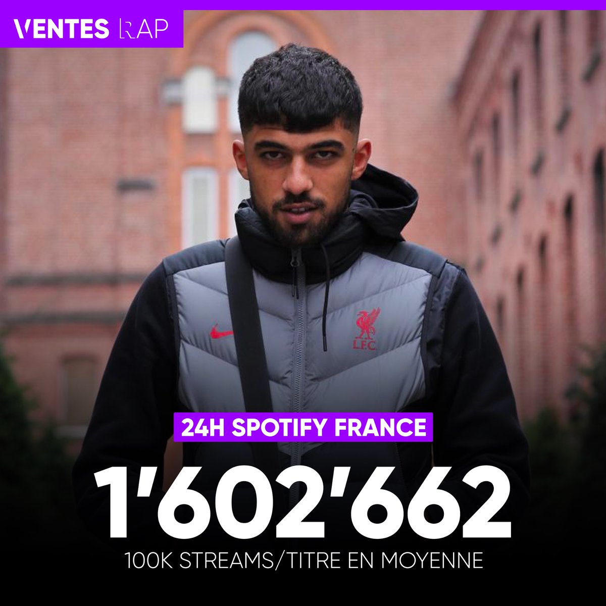 📈 L’album « Caméléon » de ZKR cumule 1,6 million de streams en 24h sur Spotify France !

100k streams/titre en moyenne 📌