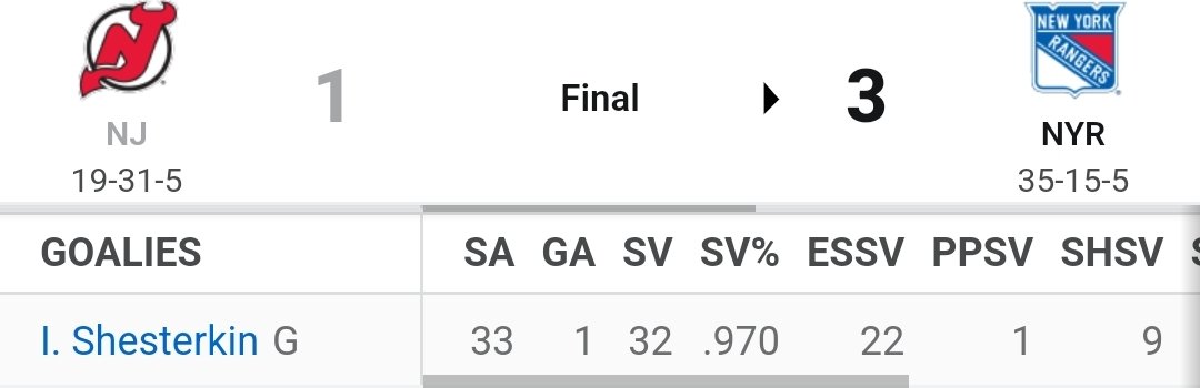 JanneEnberg's tweet photo. This guy 🤯🔥🔥🔥
#nyr #NYRangers #nhl #nhlfi https://t.co/d4bivwroEh
