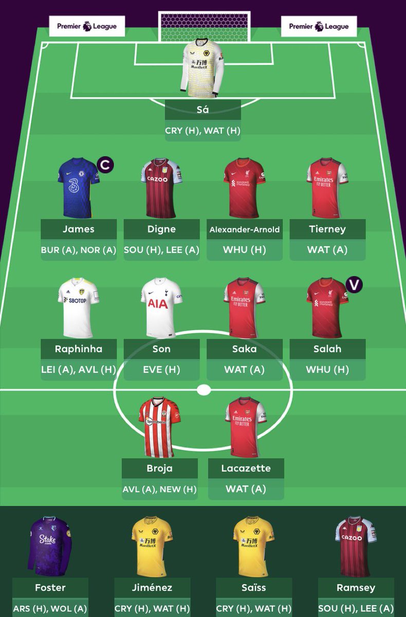 DGW 28 🔒

OVR: 121 k 🌍

Byten: 
Bowen -> Raphinha 
Van Dijk -> James (-4) 

BB är aktiverat och laget kan inte se mycket bättre ut än så här. Klart vi känner till den eviga BB förbannelse men någon gång måste man dra chipet.

Reece James ©️
#fpl #FPLSverige