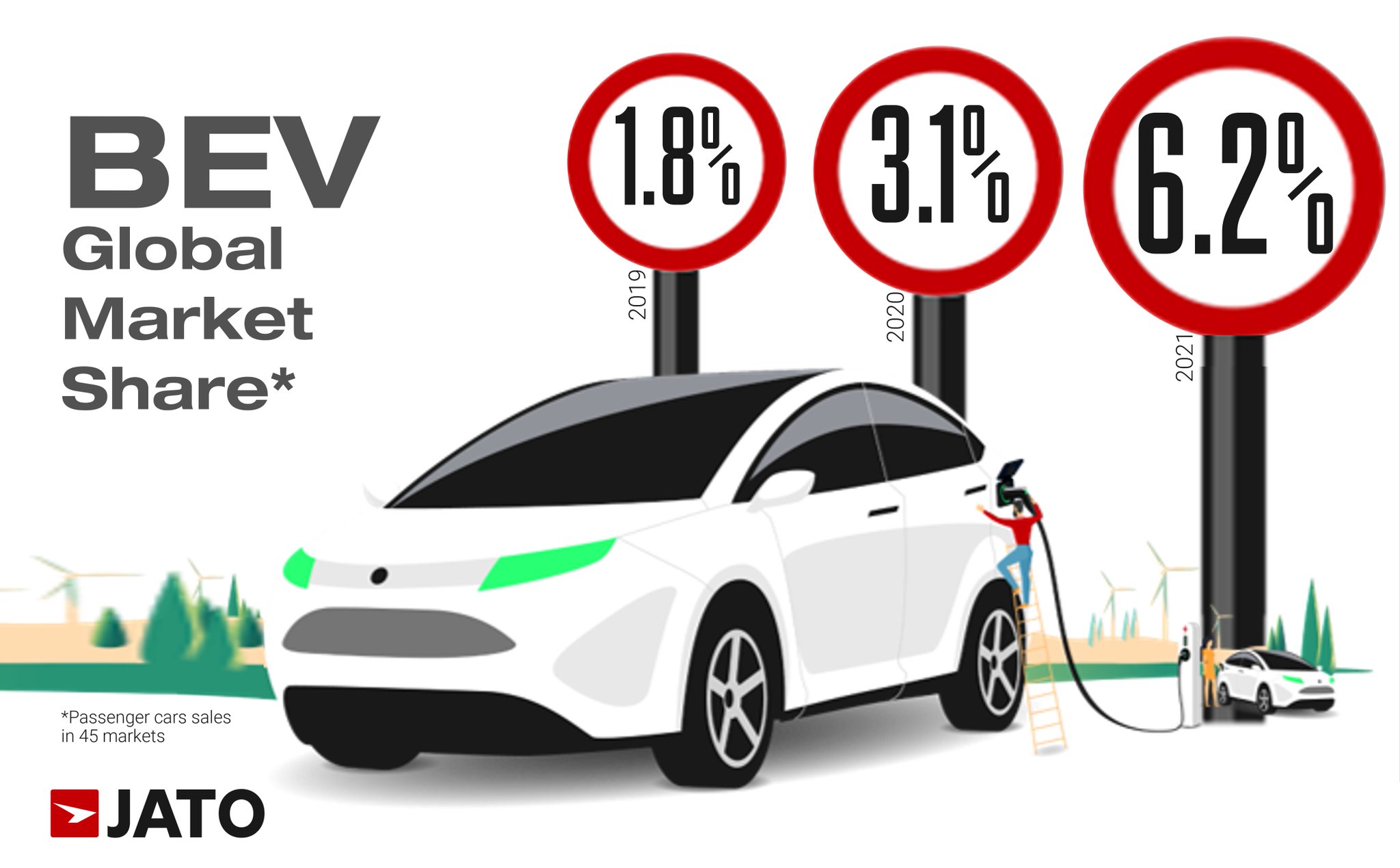 JATO Dynamics on Twitter "Electric cars demand is soaring. Their