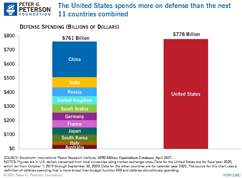 CindyJordan01's tweet photo. @MrMusicSoftware @anthonyzenkus @CTPatriot2006 WTF with your #PutinParanoia?
Russia doesn't have the military budget or the aspiration to start invading other countries, that is the US you're thinking of which currently has 800 military bases around the world in its many many colonies, including Ukraine https://t.co/zfWFr9ok82