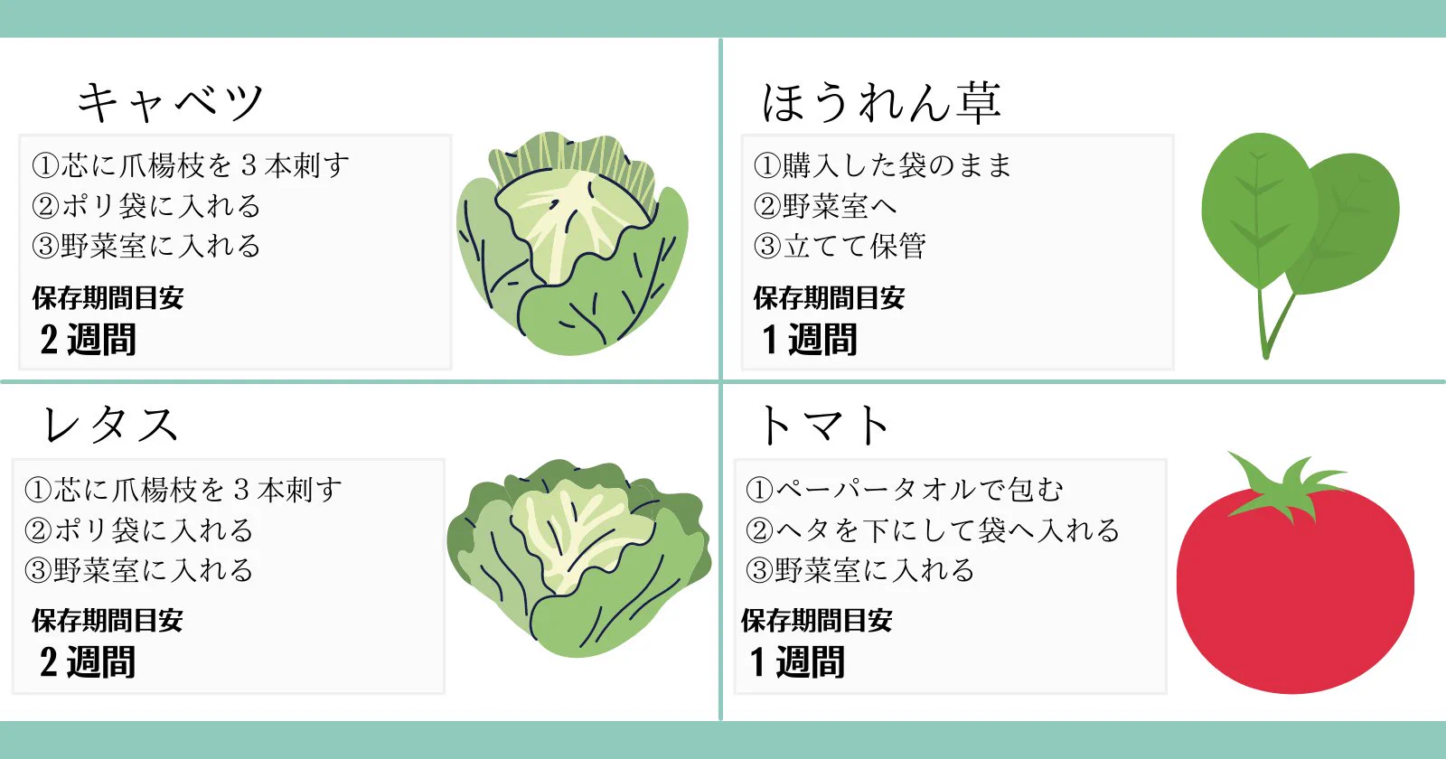 フードロスを減らそう。スーパー勤務１０年のマネージャーがお届けるする「野菜冷蔵方法」