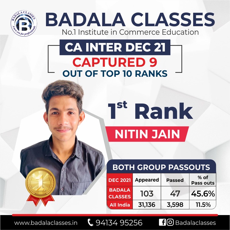 BadalaClasses's tweet photo. The results have to be astonishing when the efforts put in are unmatchable!!

#badalaclasses #badalaclassesudaipur #badalians #results #rank #rankersfactory #icai #inter #cainter #hardwork #efforts https://t.co/bhhOrJxgVq