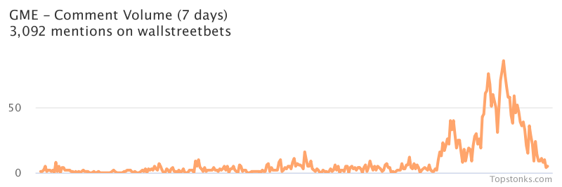 $GME working its way into the top 10 most mentioned on wallstreetbets over the last 7 days

Via https://t.co/GoIMOUpHgZ

#gme    #wallstreetbets  #stocks https://t.co/Jwin7KwRt9