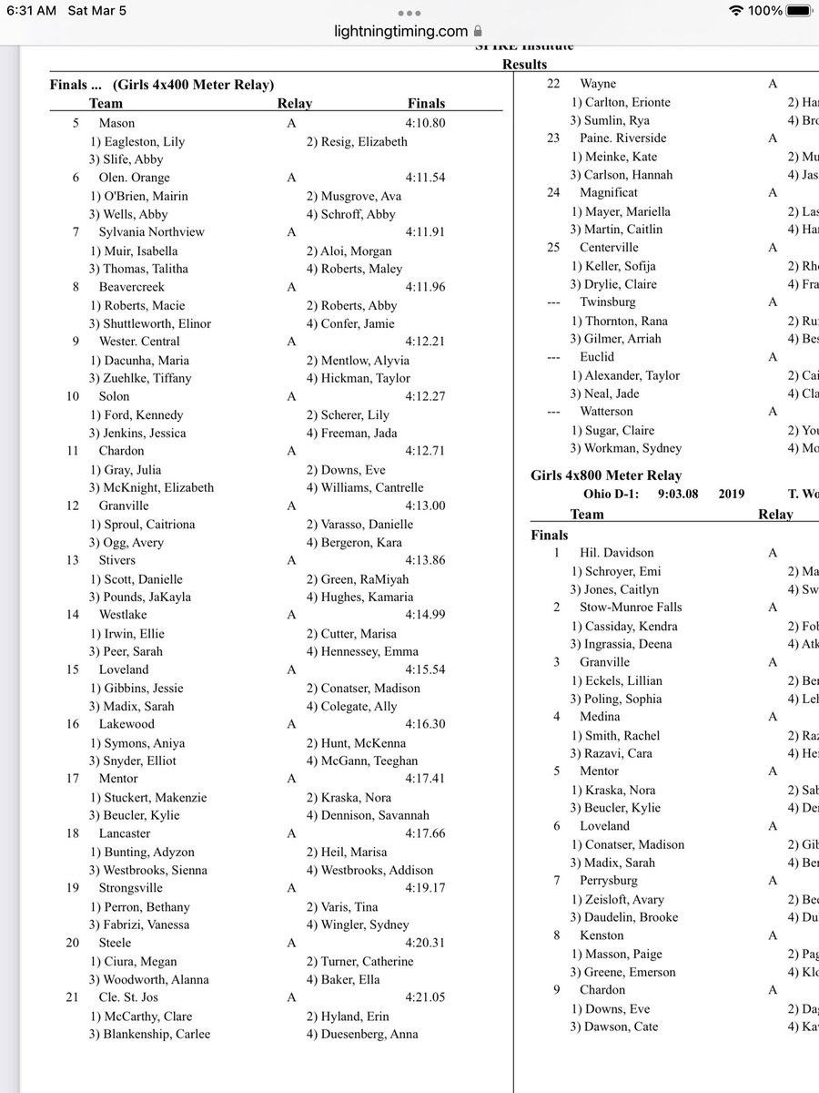 Congrats to Bethany Perron, Tina Varis, Vanessa Fabrizi and Sydney Wingler finishing 19th at the indoor state championship! 
<a href="/scsmustangs/">Mustang Athletics</a>
