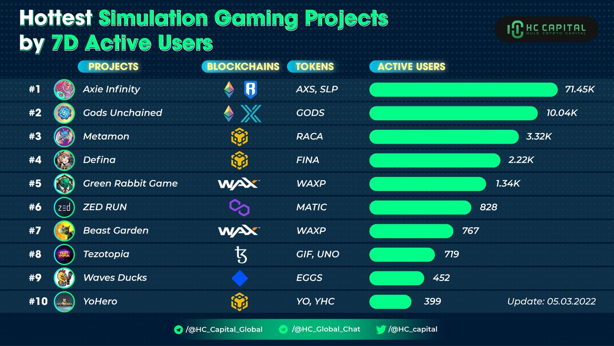 HC Capital tweet media