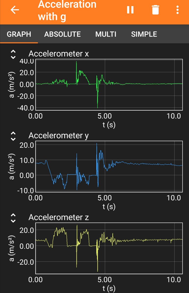 istone_irene's tweet photo. The smartphone as a mobile lab. Powerful app in our pockets for #physics experiments. Also quick and easy way to capture CSV data for #ALT2 @PDSTcs  
Thank you @IOP_Ireland and Paul Nugent #cesicon @cesitweets https://t.co/EYKvwo3DCO https://t.co/2zJR0wl9sG