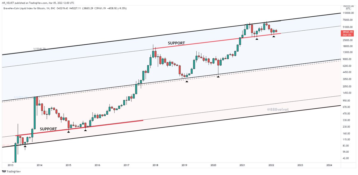 888Velvet's tweet photo. #bitcoin 

Bottoms. https://t.co/wh39iBe5Yi