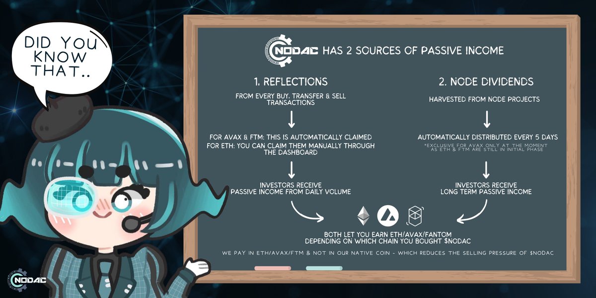 EthDotDot's tweet image. How about checking out $Nodac? The based team , favouring holders by dual process of rewards. Reflections and node rewards. #NODAC $nodac @NODACOfficial