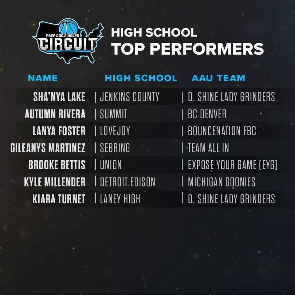 D. Shine Lady Grinders (@lady_grinders) on Twitter photo Kiara Turner <a href="/KiaraTurner1212/">Kiara Turner</a> of Laney High School <a href="/WildcatsLaney/">LANEY LADY WILDCATS</a> earns <a href="/PGHCircuit/">Prep Girls Hoops Circuit 🏀</a> Top Performers Honors for her 72 point performance in 2 consecutive state playoff games🏀🏀 Kiara Turner <a href="/KiaraTurner1212/">Kiara Turner</a> of Laney High School <a href="/WildcatsLaney/">LANEY LADY WILDCATS</a> earns <a href="/PGHCircuit/">Prep Girls Hoops Circuit 🏀</a> Top Performers Honors for her 72 point performance in 2 consecutive state playoff games🏀🏀