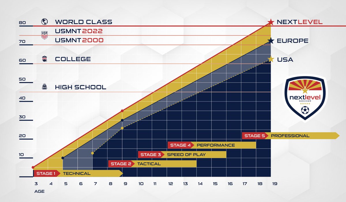 How does your game measure up? #Results