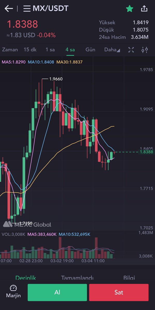 new_liisting's tweet photo. #NESTA (Nest Arcade) 08.03.2022 saat 17.00 da ilk defa #mexc borsasında listelenecektir.

#mexc borsa tokeni $MX sahipleri, kickstarter etkinliğiyle oy vererek airdrop  kazanabilir(en az 10 #MX)

Özel fırsatlar sunan mexc kayıt linkimiz 👇
https://t.co/6RclueRoDk

#Bitcoin #shiba https://t.co/PQwdqK4sj2