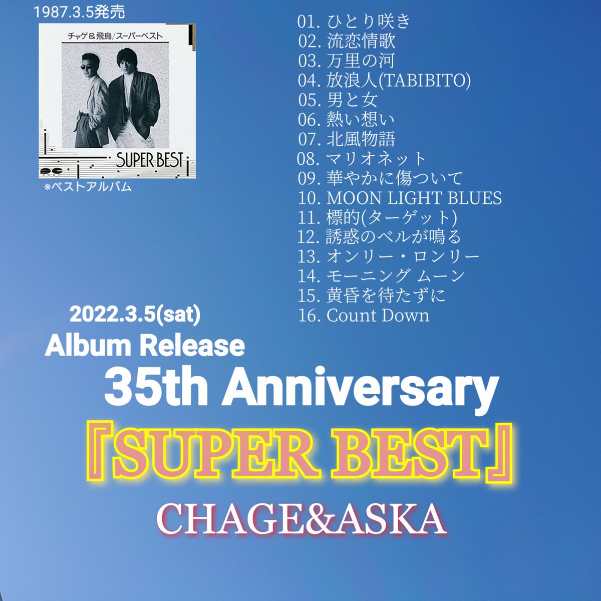himawariyangchi's tweet photo. 【#35th_Anniversary】
1987.3.5発売 #ベストアルバム
#CHAGEandASKA 『#SUPER_BEST』
デビューシングル『#ひとり咲き』から'86.8.21発売『#Count_Down』までの全16曲収録。シングル曲がこれだけ並ぶと歌声の変化やアレンジの違いなどを楽しむことができます。
#Chage #equal #ASKA #Fellows
#35周年 https://t.co/HwtuwfdpU1
