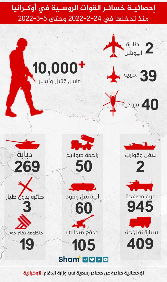 اللهم زد اللهم زد في دمارهم ودمائهم