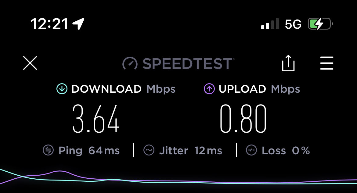 gedtv's tweet photo. 5G speeds at Glasgow Airport! Nice to see how the latest generation of mobile connectivity is setting the bar 🙄 #5G #glasgoairport #ee #connectivity https://t.co/dRJMUWzE4B