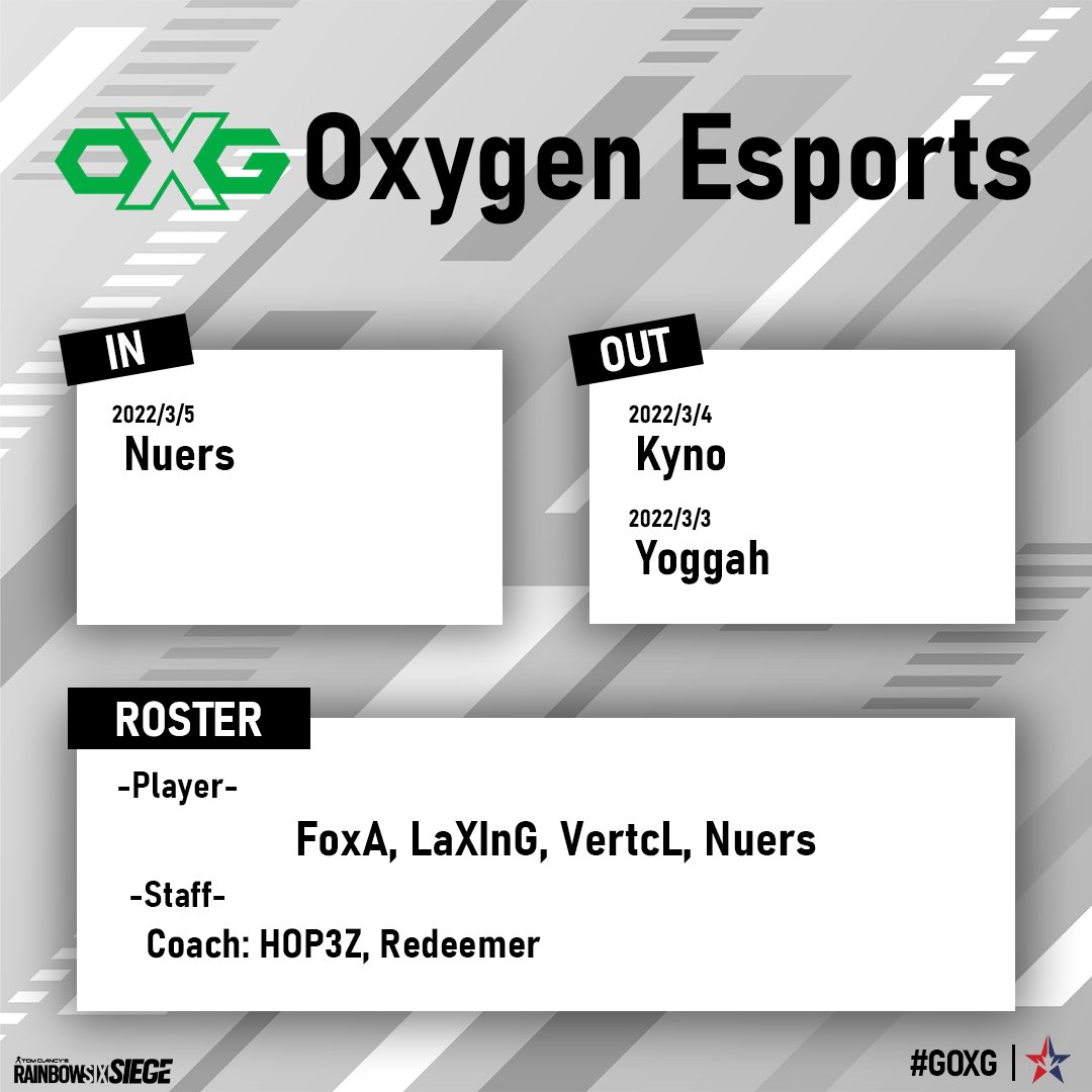 Navi63_R6's tweet photo. 【チーム情報】
🇺🇸Oxygen Esports
(@OXG_Esports)

🔹IN
Nuers 選手

OXGが18歳期待の新星Nuersを獲得🔥
2月の #FPLR6 では1位に輝いたり、現在開催中のSCS R6では常に高いRatingを叩き出している選手です。
彼の活躍に期待ですね😎

#R6S
#GOXG https://t.co/9SwfQKKqvb