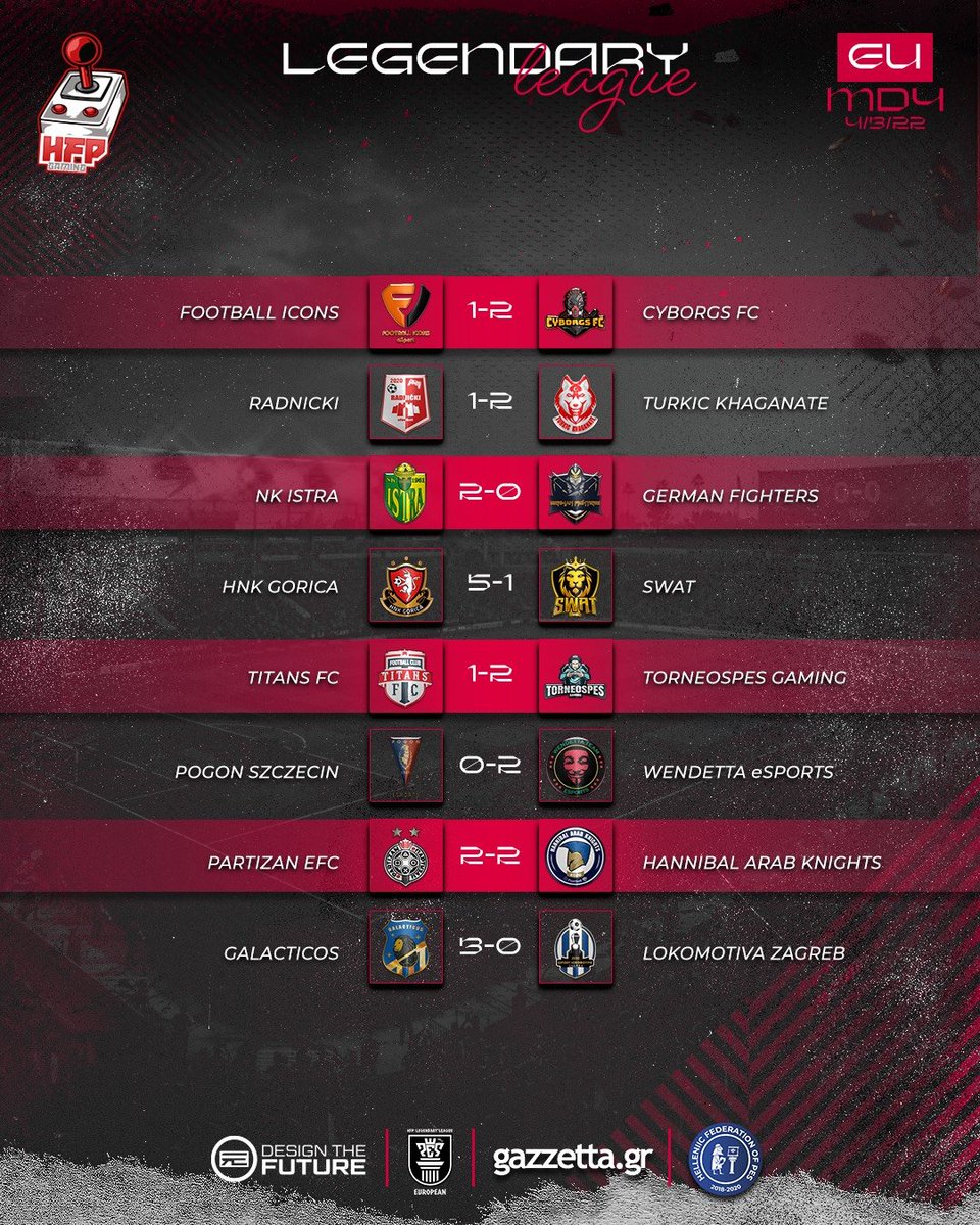 HFPLeague11vs11's tweet photo. 🏆 HFP Legendary League ®️
📋 Results / ⚽ MatchDay 3️⃣▪️4️⃣
🌐 https://t.co/6GkLTQxB0b
💬 "Imagination has a great deal to do with winning."
HFP - Editing Team | https://t.co/ZuUAfamQeu | #HFPG https://t.co/3oSXvt8qvu