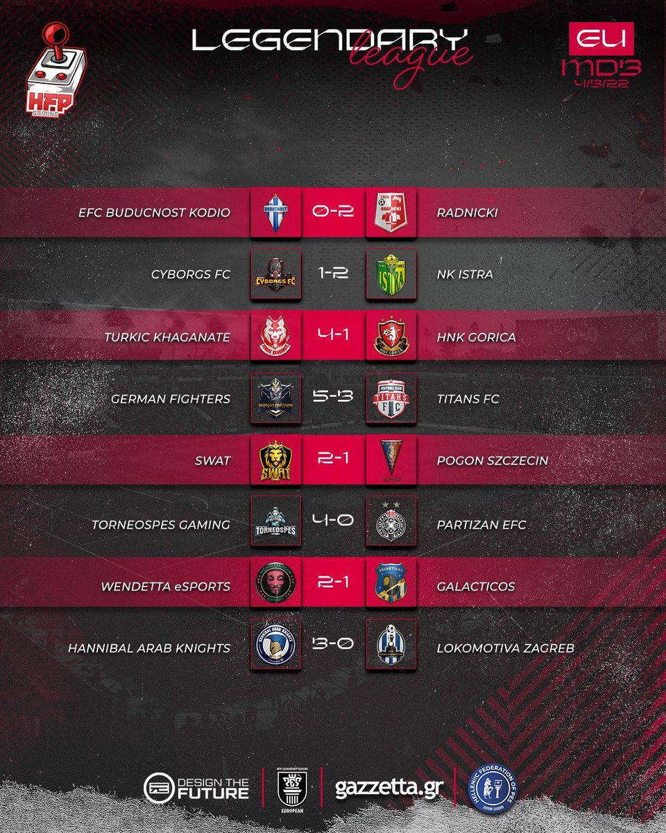 Hellenic_Pes's tweet photo. 🏆 HFP Legendary League ®️
📋 Results / ⚽ MatchDay 3️⃣▪️4️⃣
🌐 https://t.co/SngHq7ncHQ
💬 "Imagination has a great deal to do with winning."
HFP - Editing Team | https://t.co/h6hKkh0JhK | #HFPG https://t.co/qbApF5lhrE