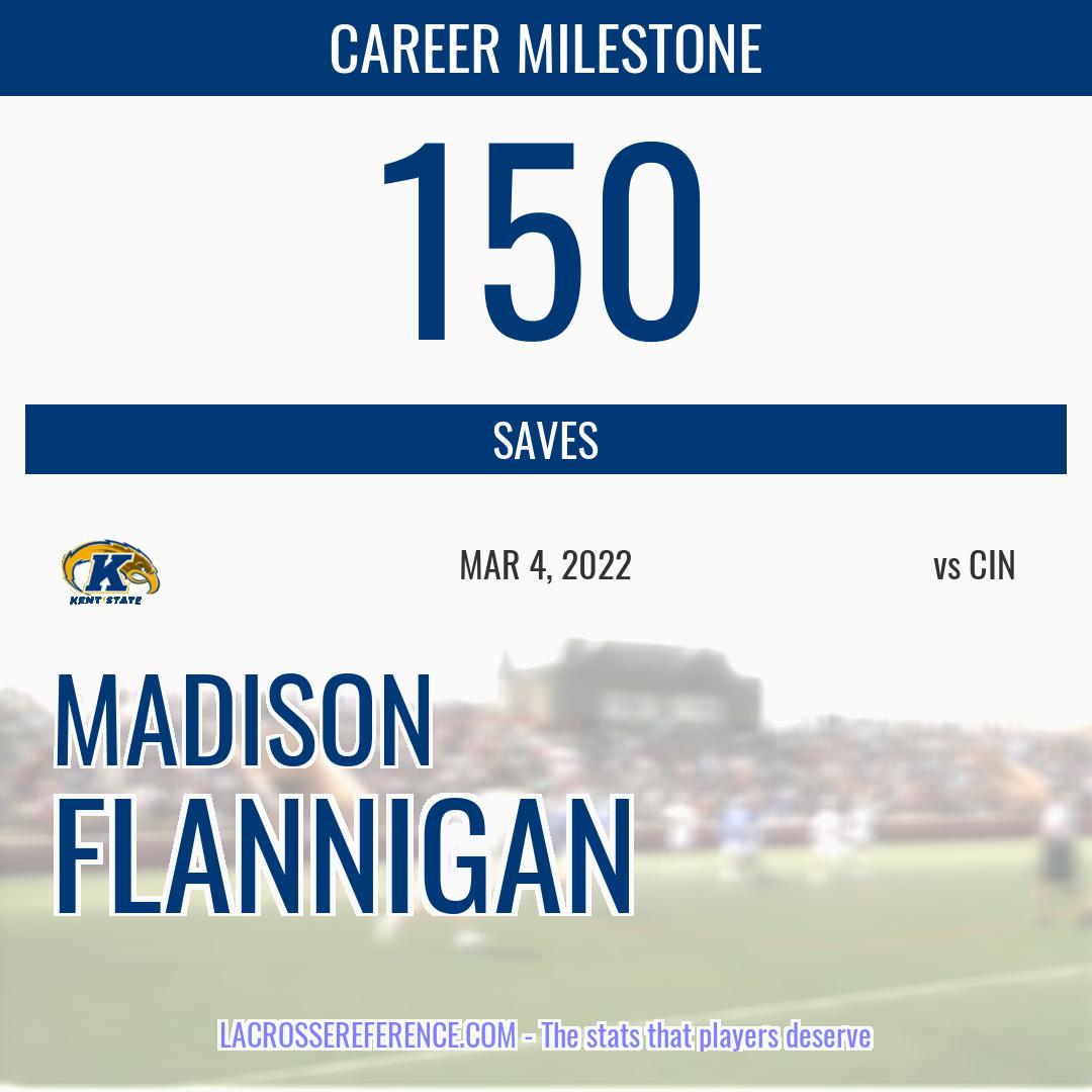 laxreference's tweet photo. CareerMilestoneAlert! @KentStLax goalie Madison Flannigan reached 150 career saves in the game against Cincinnati. Not the outcome they wanted, but milestones are always worth celebrating. https://t.co/heDdUy3XpB