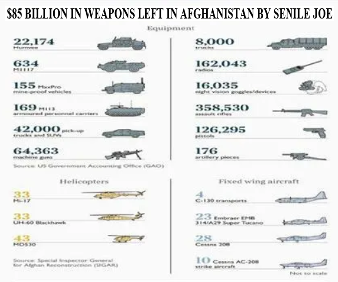 MallMaga's tweet photo. Ukrainian President #Zelenskyy Could Have Used The $85 Billion In Weapons Left By @JoeBiden To The Terrorists In Afghanistanโฆ
#Impeach45 #SenileJoe https://t.co/F7xdqA62Uk